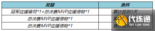 王者荣耀KPL春决应援怎么做？2022KPL春决应援活动攻略[多图]图片2