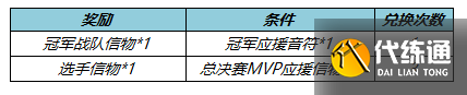 王者荣耀KPL春决应援怎么做？2022KPL春决应援活动攻略[多图]图片3