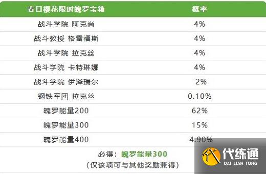 英雄联盟手游春日樱花限时魄罗宝箱抽奖概率一览
