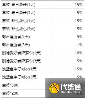 和平精英三周年切蛋糕活动概率是多少 吃鸡三周年切蛋糕活动攻略[多图]图片2