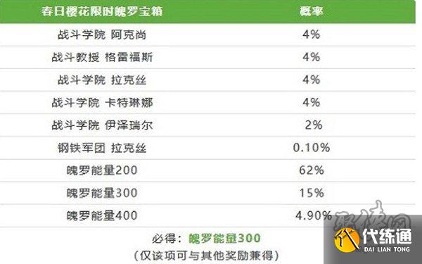 英雄联盟手游春日樱花限时魄罗宝箱 奖励概率一览