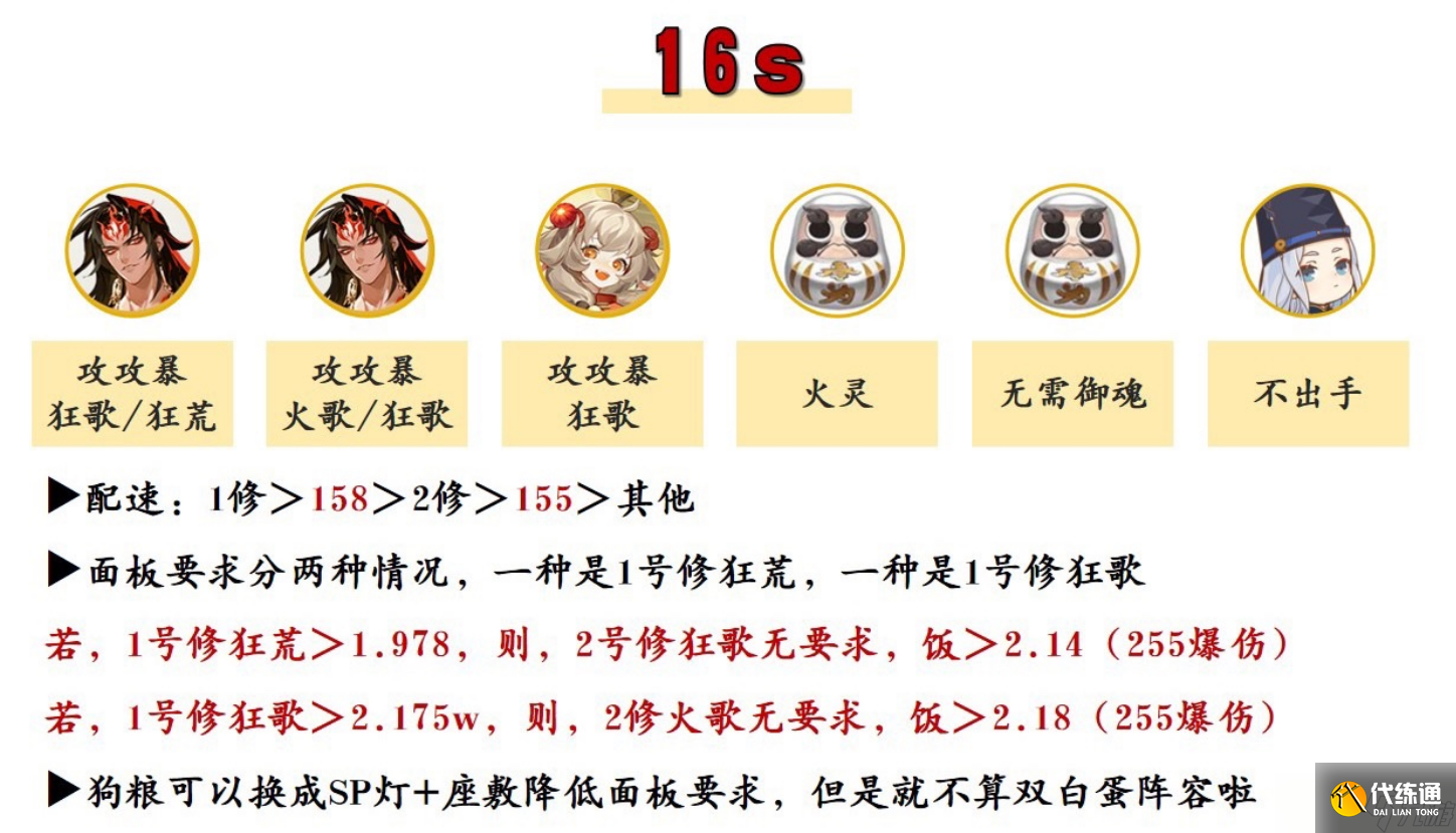 《阴阳师》2022年5月16秒魂土阵容介绍