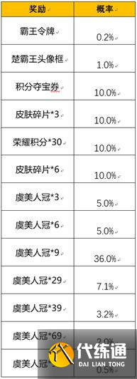 王者荣耀霸王别姬抽奖多少钱？霸王别姬抽奖保底价格介绍[多图]图片3