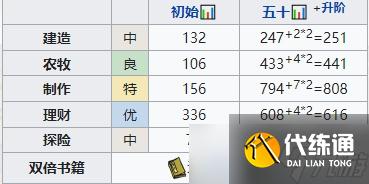 《江南百景图》卢璨培养攻略