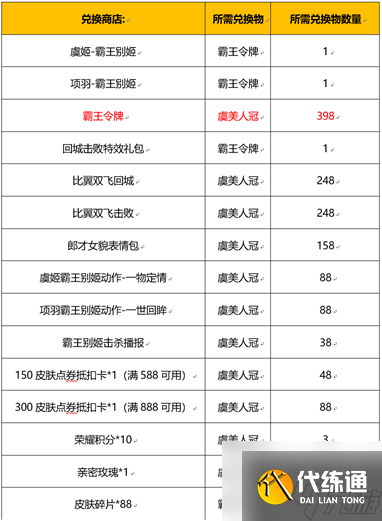 《王者荣耀》霸王别姬抽奖保底需要多少钱