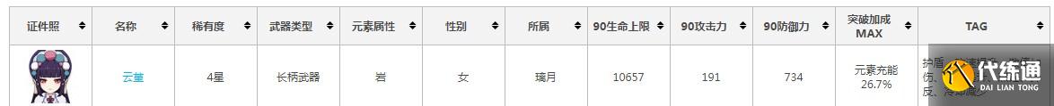《原神》用枪角色介绍