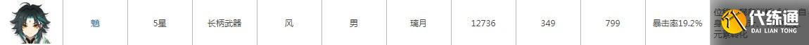 《原神》用枪角色介绍