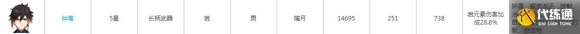 《原神》用枪角色介绍
