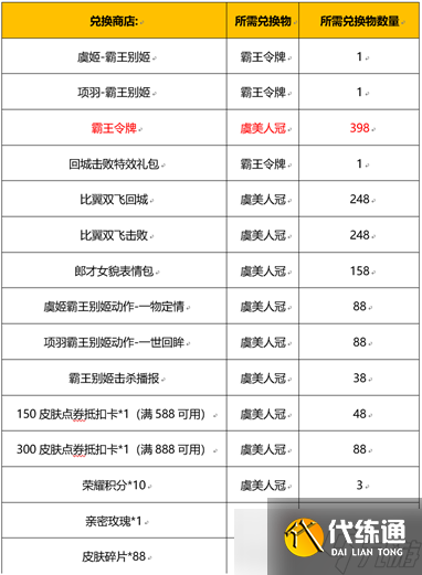 《王者荣耀》虞姬霸王别姬怎么获得