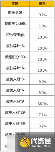 《王者荣耀》虞姬霸王别姬怎么获得