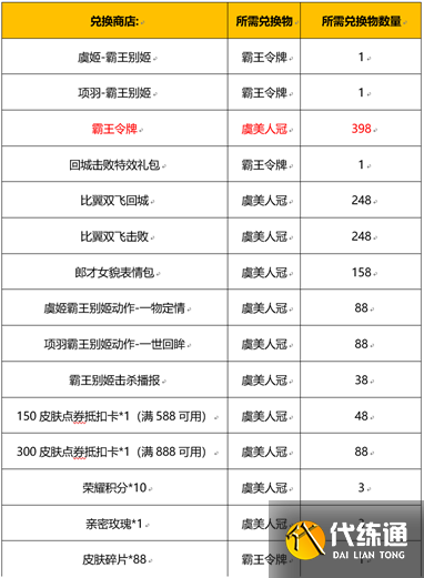 《王者荣耀》霸王别姬抽奖保底需要多少钱