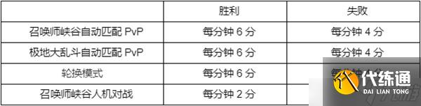 英雄联盟西部魔影通行证怎么玩？西部魔影通行证玩法指南与速刷攻略推荐