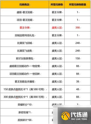 王者荣耀霸王别姬抽奖价格是多少 霸王别姬抽奖保底价格一览