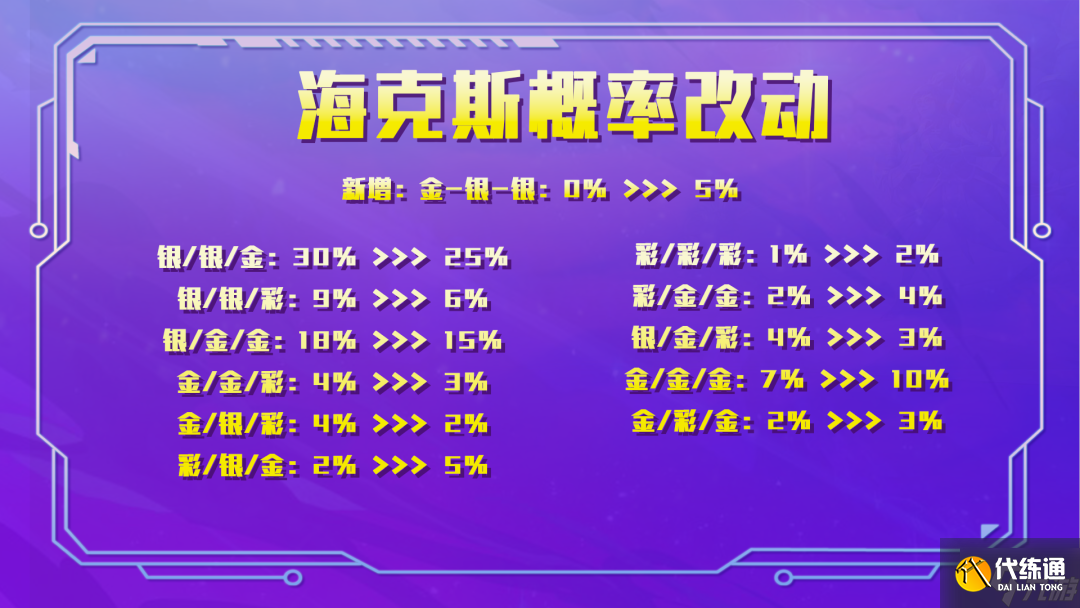 金铲铲之战2.9版本前瞻 金铲铲之战版本改动