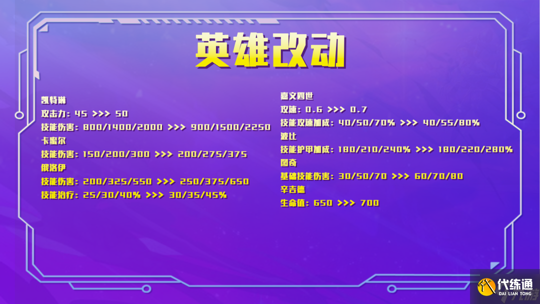 金铲铲之战2.9版本前瞻 金铲铲之战版本改动