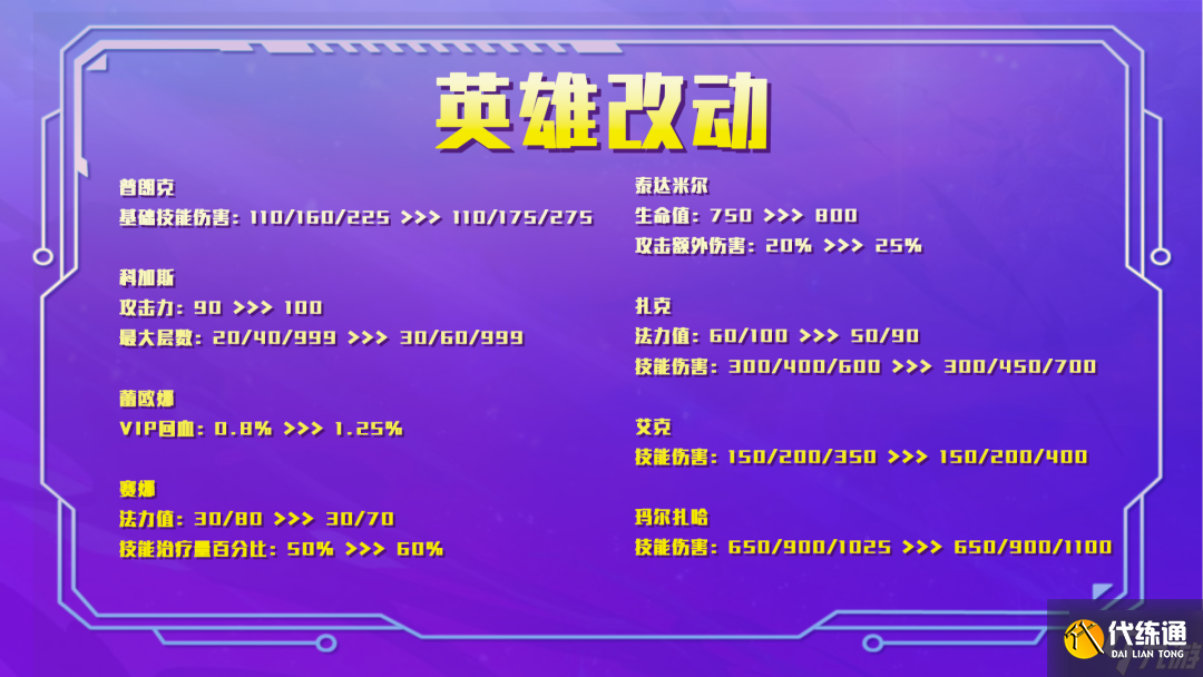 金铲铲之战2.9版本前瞻 金铲铲之战版本改动