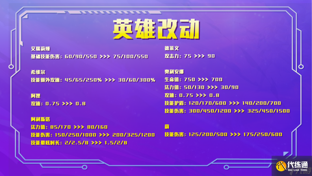 金铲铲之战2.9版本前瞻 金铲铲之战版本改动