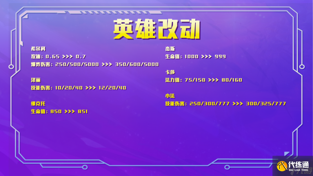金铲铲之战2.9版本前瞻 金铲铲之战版本改动