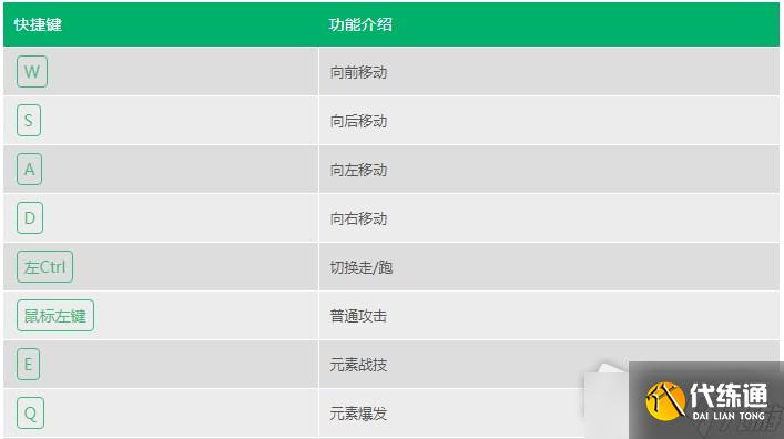 《原神》追踪任务按键介绍