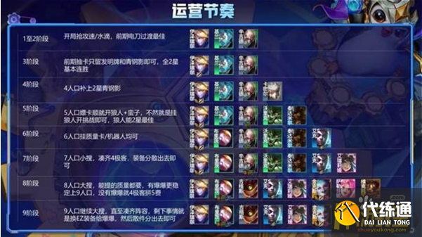 金铲铲之战2.9极客九五阵容搭配攻略2.png