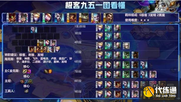 金铲铲之战2.9极客九五阵容搭配攻略.png 金铲铲之战2.9极客九五阵容搭配攻略.png