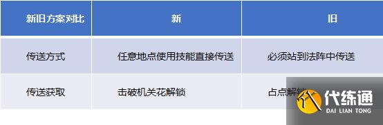 王者荣耀传送阵优化效果一览：新传送阵不再限于传送点[多图]图片3