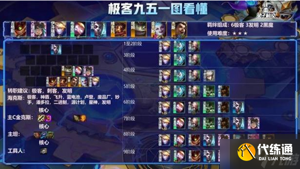 金铲铲之战2.9极客九五阵容怎么搭配-2.9极客九五阵容搭配攻略