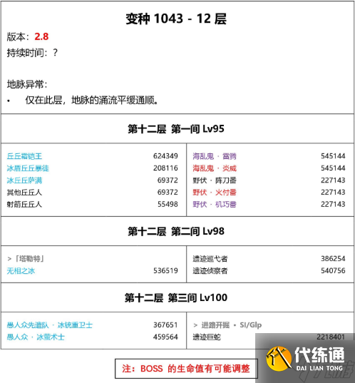 原神2.8深渊攻略大全 怪物分布/血量/祝福一览