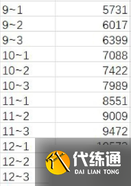 原神2.8深渊攻略大全 怪物分布/血量/祝福一览