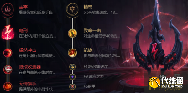 英雄联盟S12德玛西亚皇子符文选择