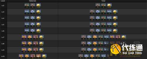 原神鹿野院平藏天赋突破材料一览1.png 原神鹿野院平藏天赋突破材料一览1.png