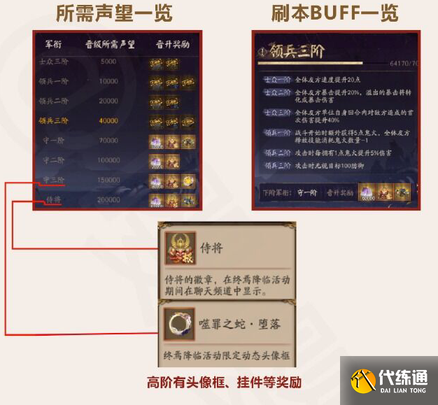 《阴阳师》终焉降临行军捐献活动解析