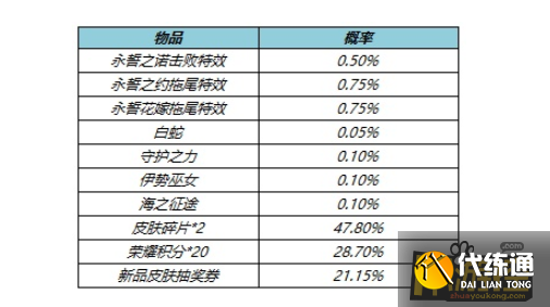 王者荣耀挚爱誓言礼包概率是多少,王者荣耀挚爱誓言礼包概率一览