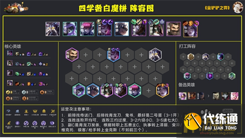 金铲铲之战2.9白魔四学者阵容搭配攻略1.png 金铲铲之战2.9白魔四学者阵容搭配攻略1.png