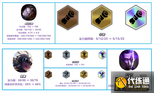 金铲铲之战2.9白魔四学者阵容搭配攻略2.png 金铲铲之战2.9白魔四学者阵容搭配攻略2.png