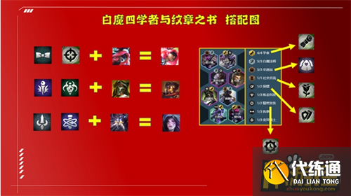 金铲铲之战2.9白魔四学者阵容搭配攻略3.png 金铲铲之战2.9白魔四学者阵容搭配攻略3.png