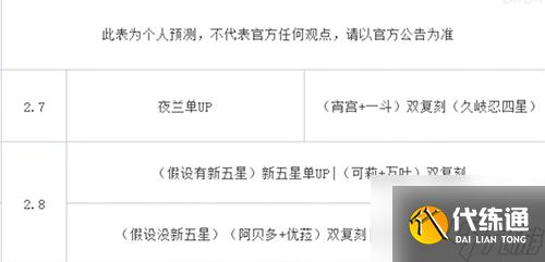 原神枫原万叶复刻时间2022一览