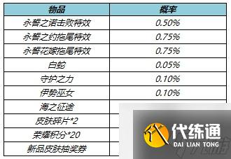 王者荣耀挚爱誓言礼包概率一览