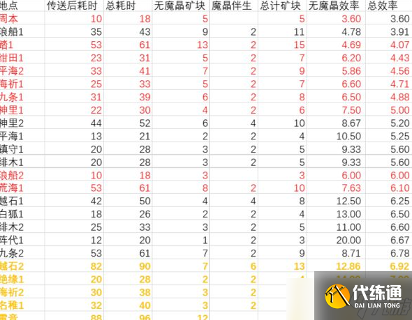 原神2.6版高效刷紫晶路线