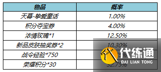 《王者荣耀》挚爱童话天幕获得方法