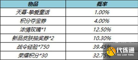 王者荣耀挚爱童话天幕怎么获得？挚爱童话天幕保底价格介绍[多图]图片2