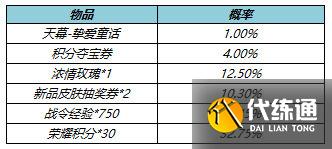 王者荣耀挚爱童话天幕多少次必出 挚爱童话天幕抽取价格分享[多图]图片2