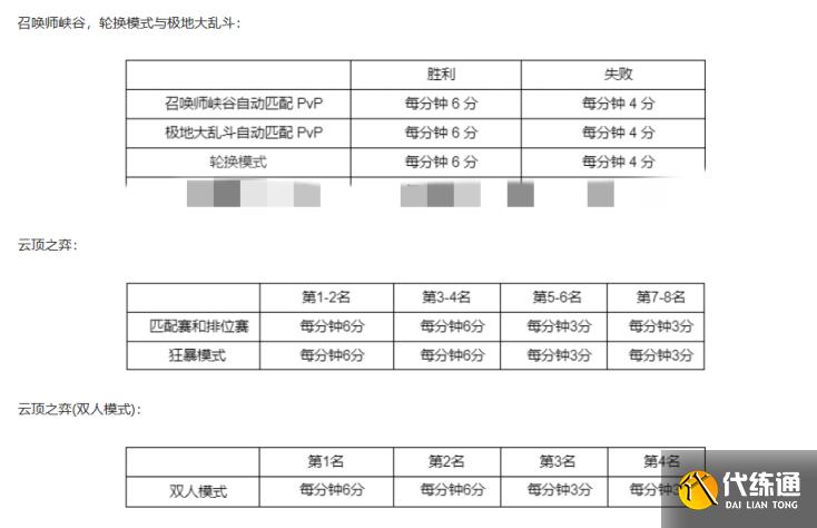 《LOL》2022西部魔影事件通行证任务攻略