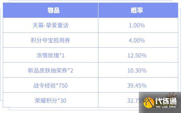 王者荣耀挚爱童话天幕怎么获得 挚爱童话天幕获取介绍