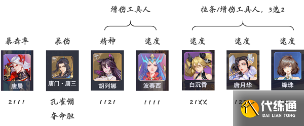 斗罗大陆魂师对决唐晨孔雀队阵容搭配攻略