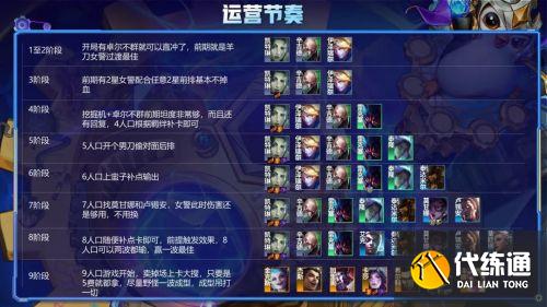 云顶之弈九五至尊阵容搭配玩法攻略