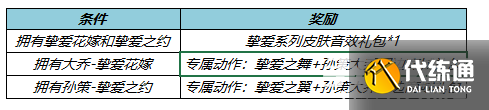 《王者荣耀》孙策挚爱之约专属动作怎么获得