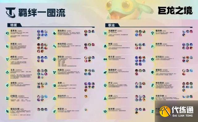 云顶之弈s7羁绊图表：S7新赛季最全羁绊介绍[多图]图片1