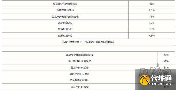英雄联盟手游夏日星守 限时魄罗宝箱概率一览
