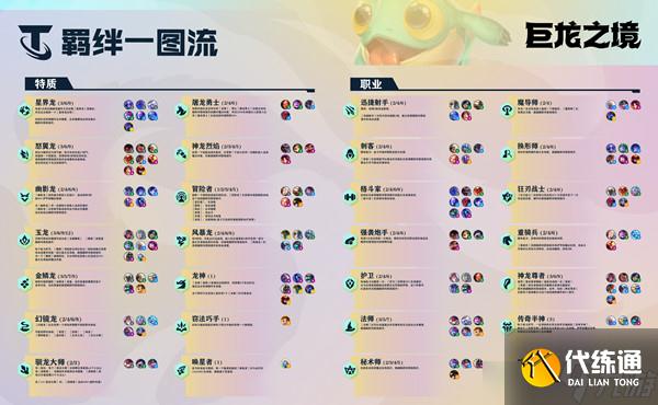 LOL云顶之弈星界龙羁绊效果是什么？星界龙羁绊效果介绍与阵容推荐